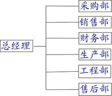 肇慶遠境自動化設備有限公司