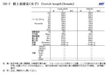 會陰上部前後長