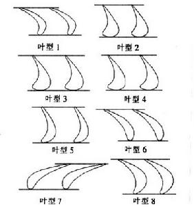 葉型簡圖