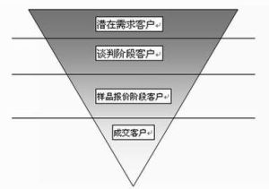 連續性方程