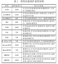 金屬材料保護套管性能表