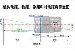 像距