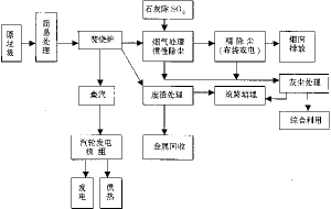 流程示意圖