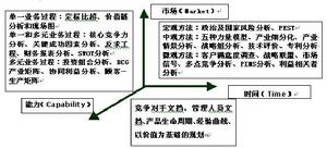 競爭對手分析模型,競爭對手分析方法,競爭對手分析框架,競爭對手分析,競爭情報分析方法,競爭情報分析模型,競爭對手分析論綱,競爭情報,競爭對手分析程式,競爭對手分析軟體,競爭對手分析模式,競爭對手分析理論,競爭對手分析方法論,competitor's analysis,competitive intelligence,competitive intelligence competitor analytical,Competitor Analysis,競爭對手比較,競爭對手分析報告