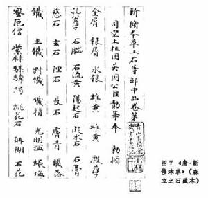 中國古代化學史