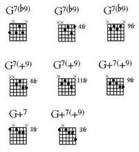 G7和弦