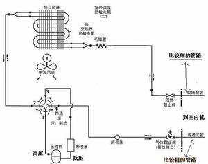 空調製冷