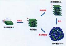 中國科學院化學研究所