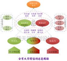 企業大學