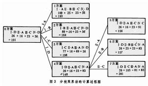 分枝限界法