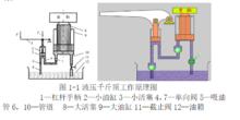 氣壓千斤頂