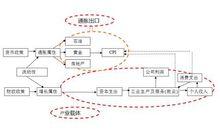 UP金融研究所