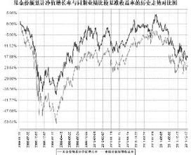 銀華全球核心優選證券投資基金