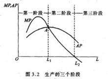 等產量曲線