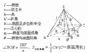 正稜錐體