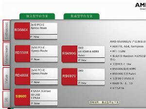 AMD 690G