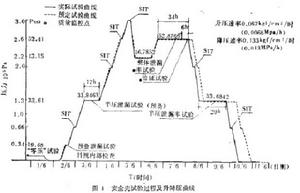 反應堆安全實驗