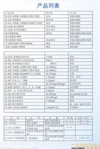 北京水基化工有限公司