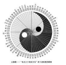 太極圖