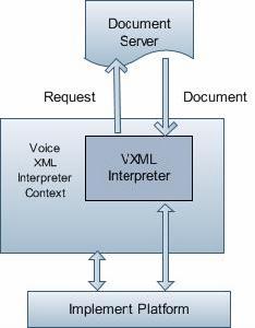 VXML