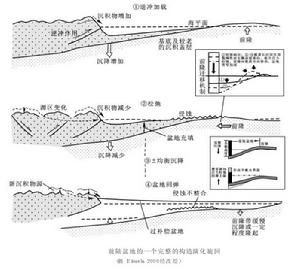 撓曲類盆地