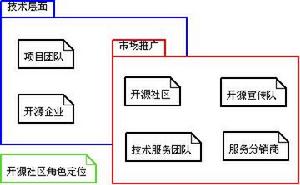 角色定位