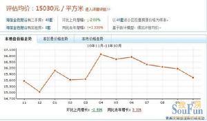 海信金色慧谷價格走勢