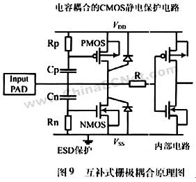 亞微米和深亞微米MOS器件