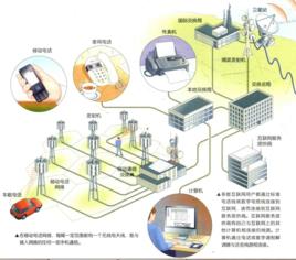 本地電話交換局