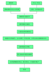 如皋招商局