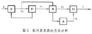 維納核估計