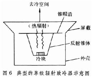 低溫電子學