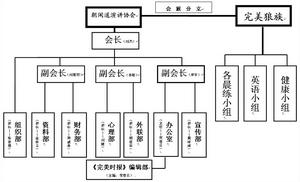 朝聞道演講協會組織機構圖