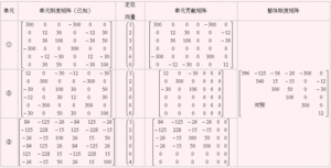 單元剛度矩陣