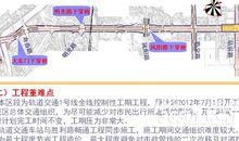 發布會中展示的勝利路上三大下穿橋設計方案