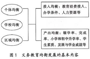 非均衡發展理論