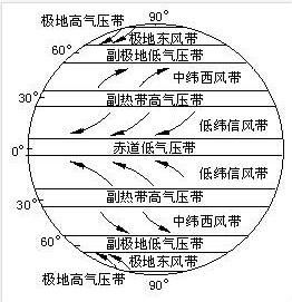 地轉偏向力