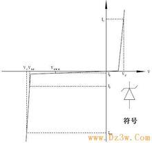 單向TVS管特性曲線