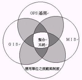 關係系統