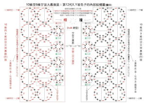 宇宙大暴脹中的-亞原子粒子