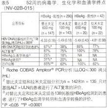 替比夫定片