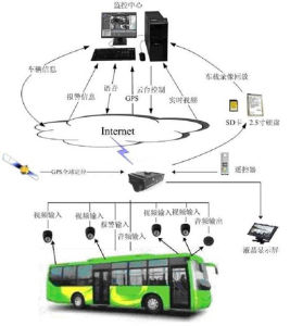 OR-920-3G 車載監控