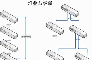 級聯[計算機科學]