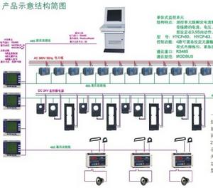 電氣火災監控系統