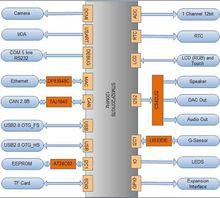 STM32F207