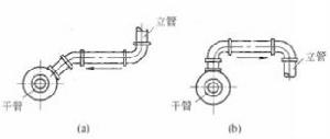 圖6供汽乾、立管連線方式