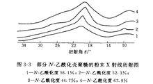 水溶性殼聚糖