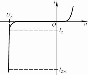 穩壓二極體伏安特性