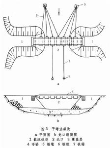 平堵截流法