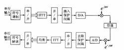 OFDM的基帶傳輸系統